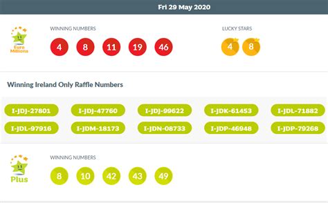 euromillions results ireland|euromillions results today.